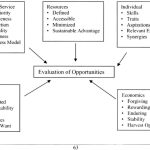Evaluating ventures