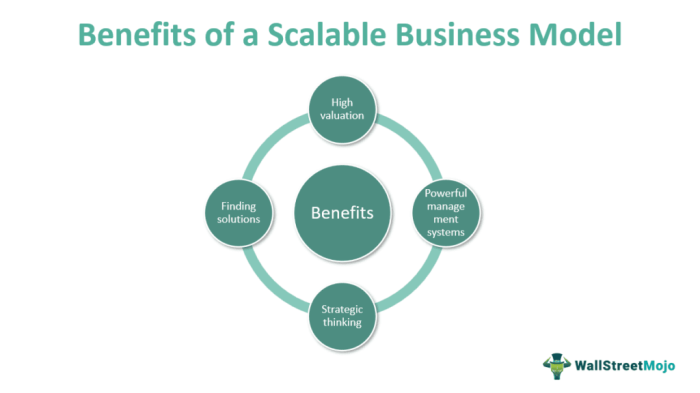 Scalable blueprint infrastructure defines proposition value