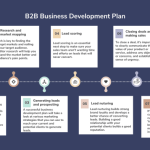 B2b portal