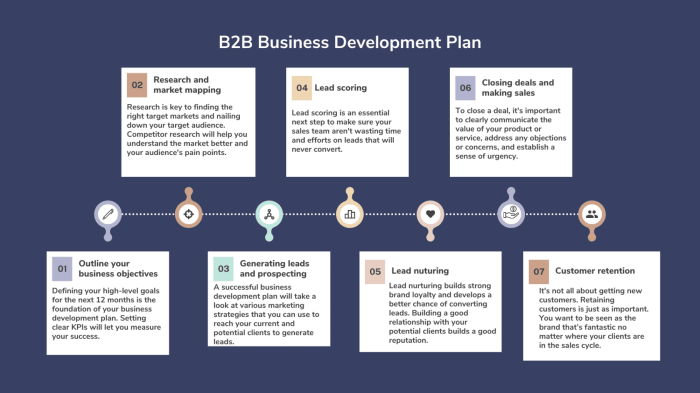 B2b portal