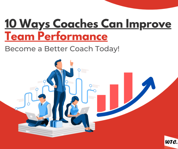 Coaching team executive digital leadership business transformation approach