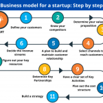 Startup alcorfund