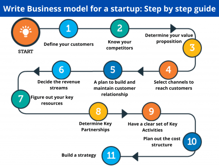 Startup alcorfund