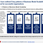Scalability business model showing low high template slide graphics skip end