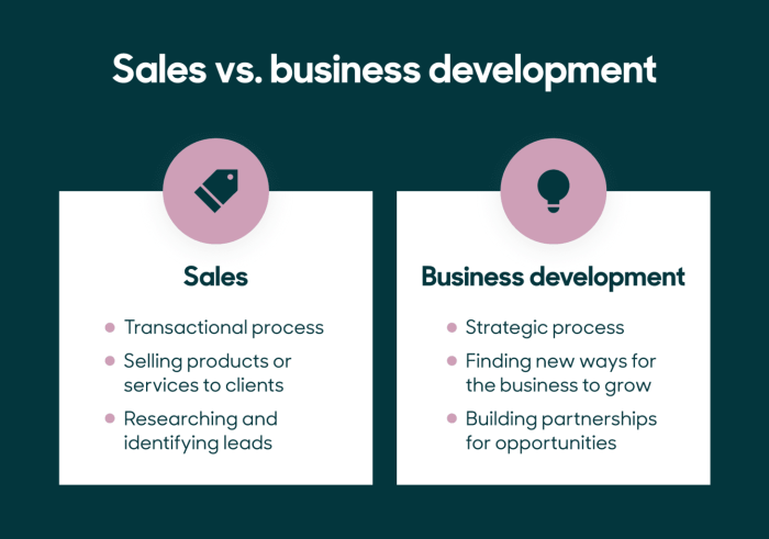 Marketing integration sales powerslides