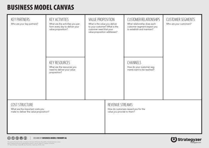 Business model exponential models make most understanding canvas growth elements nine core 10x building innovative develop mechanics leaders skills important
