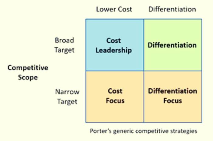 Competitive formulation accessed